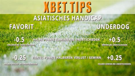Asiatisches Handicap » Erklärt in unserem Wett.